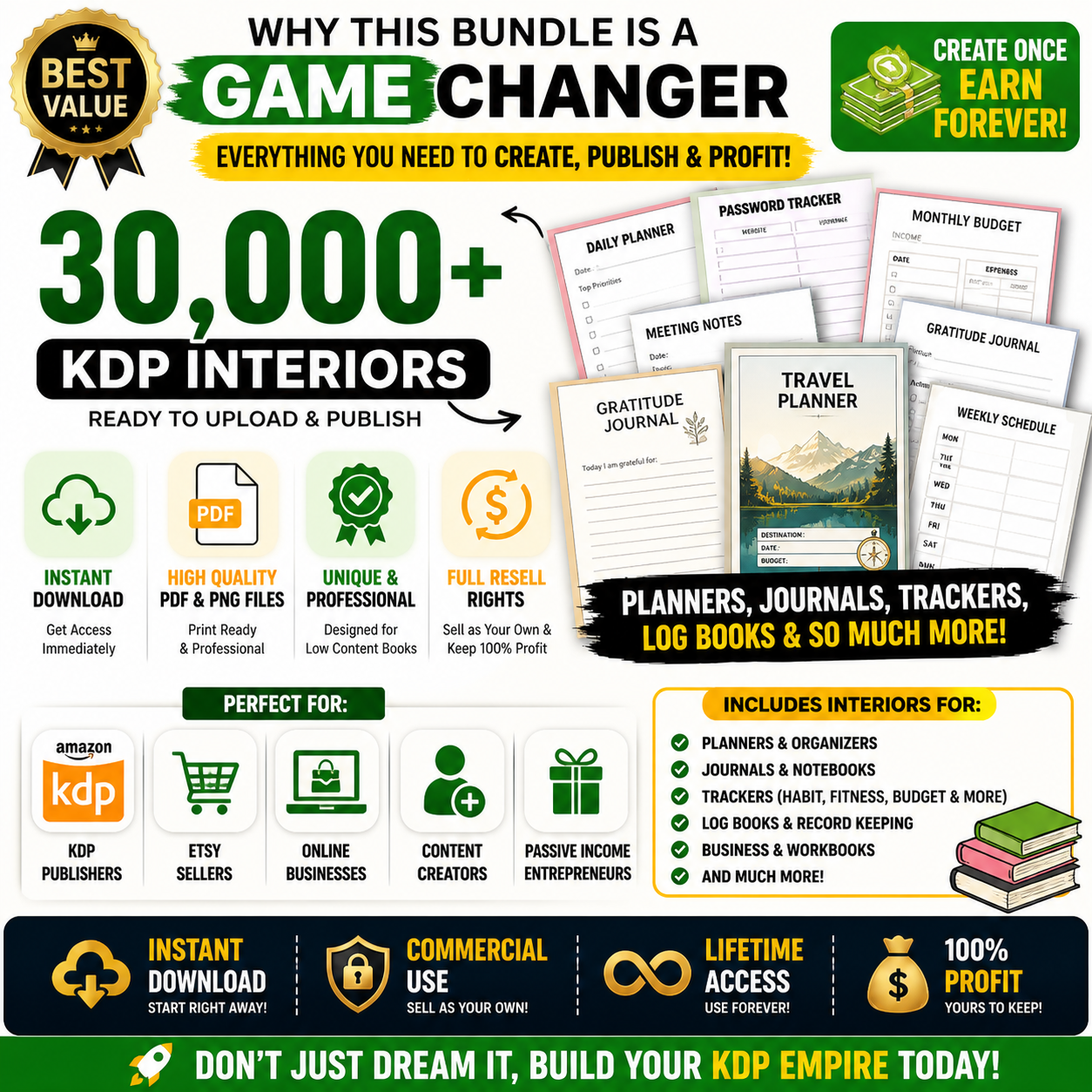 30,000+ KDP Interiors Bundle