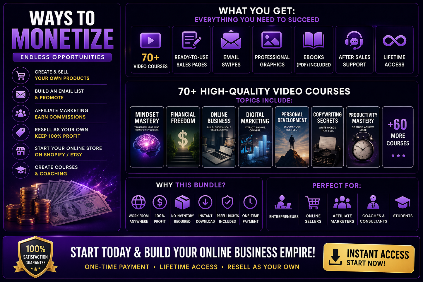 70+ Mindset Video Courses With Resell Rights