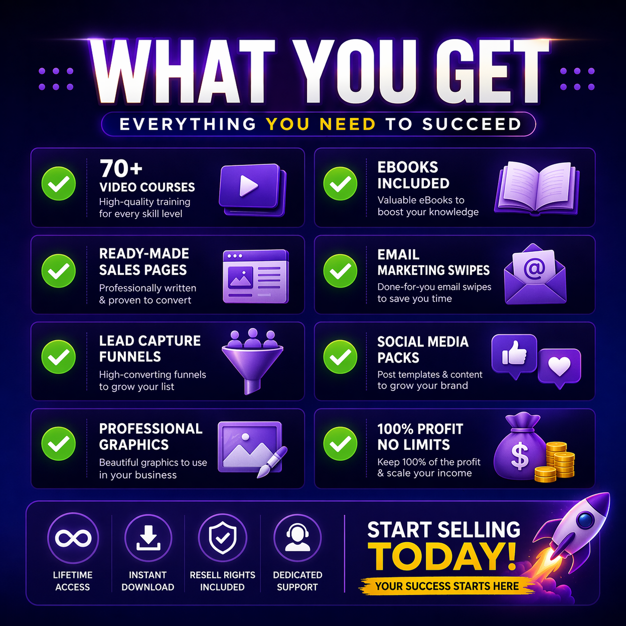 70+ Mindset Video Courses With Resell Rights
