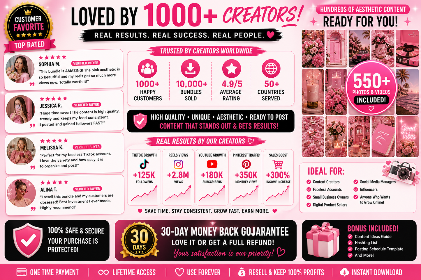 550+ Faceless Content Bundle